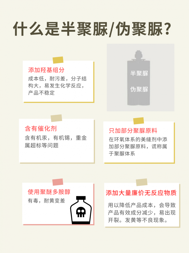 看包装，教你5招区分纯聚脲和半聚脲！